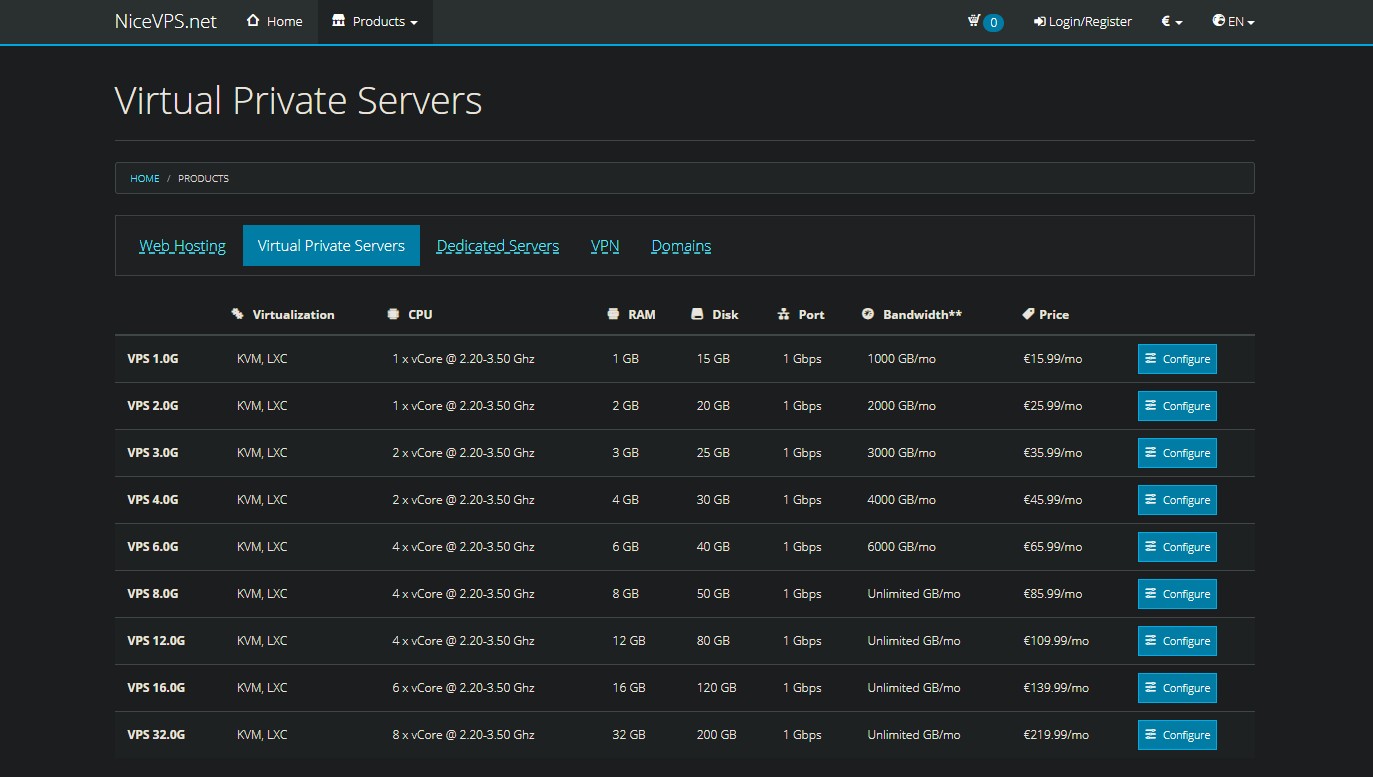 Bitcoin VPS on NiceVPS