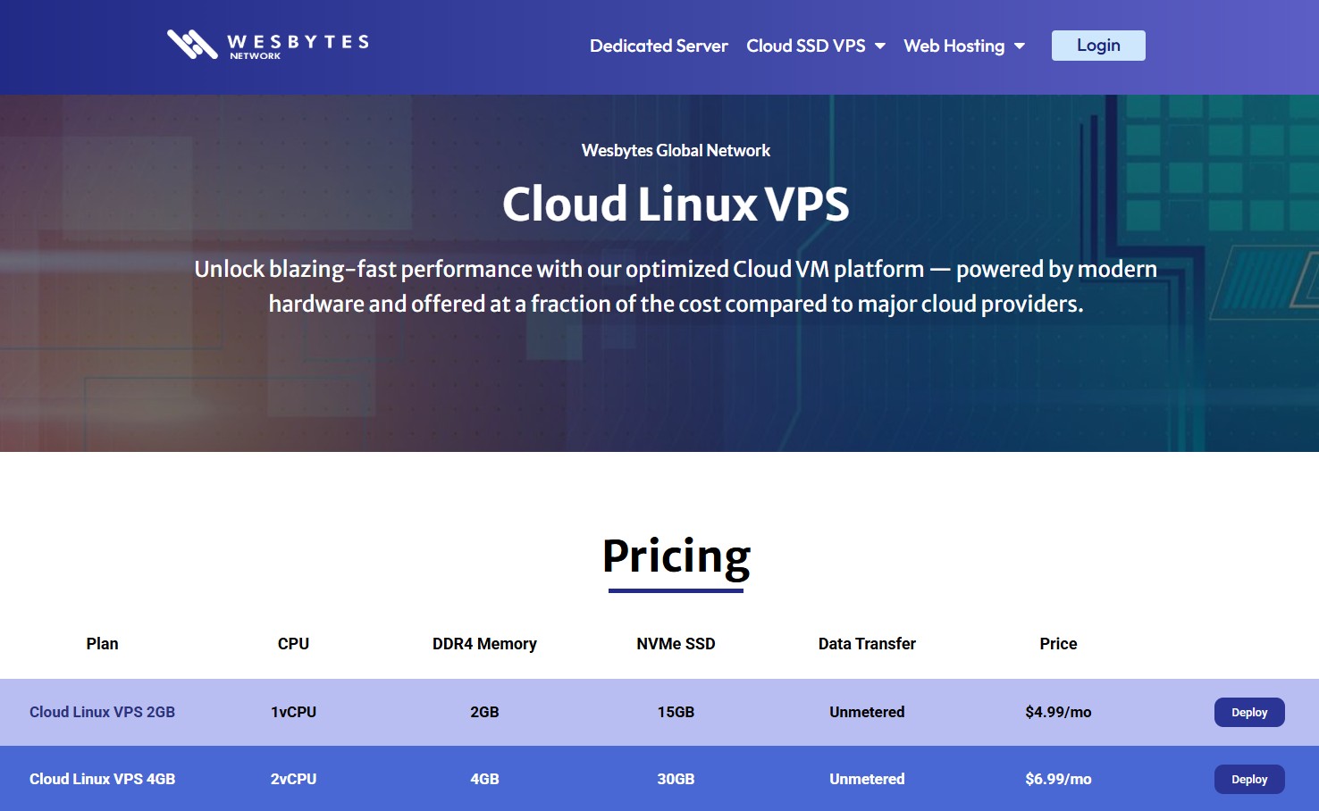 Bitcoin VPS on Wesbytes