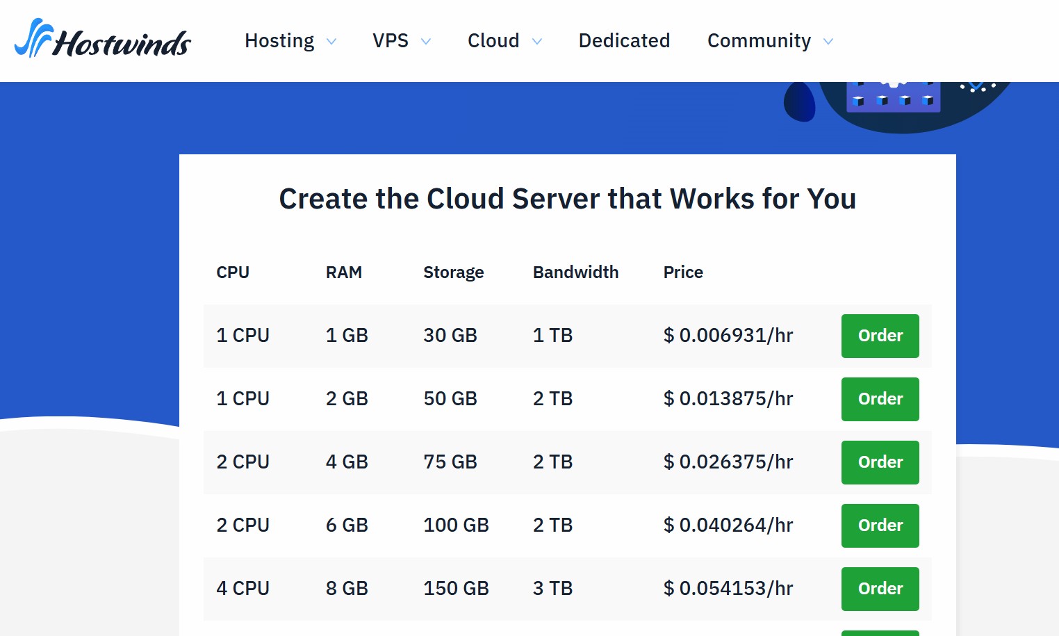 Bitcoin VPS on HostWinds