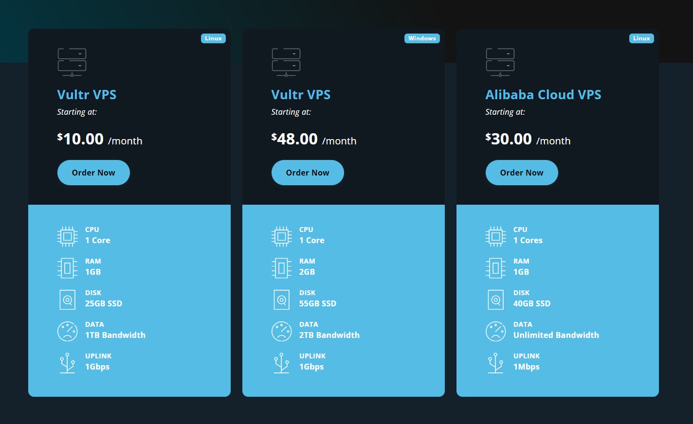 Bitcoin VPS on Initech