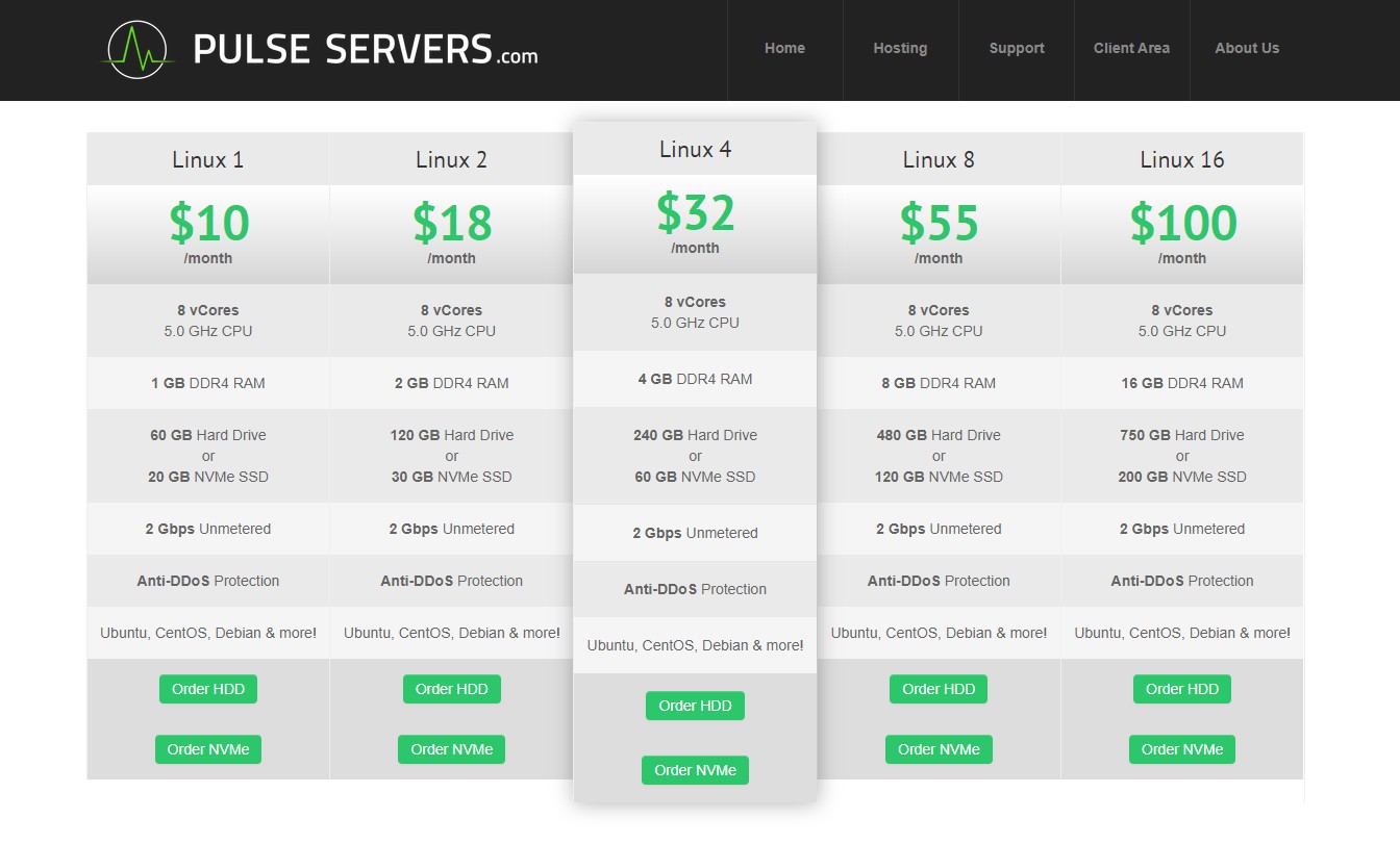 Bitcoin VPS on PulseServers