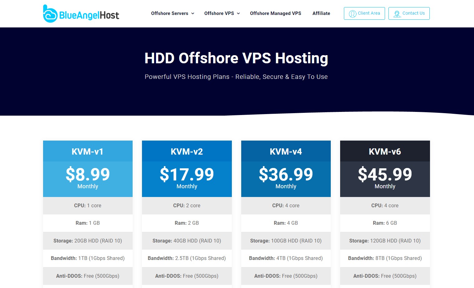 Bitcoin VPS on BlueAngelHost