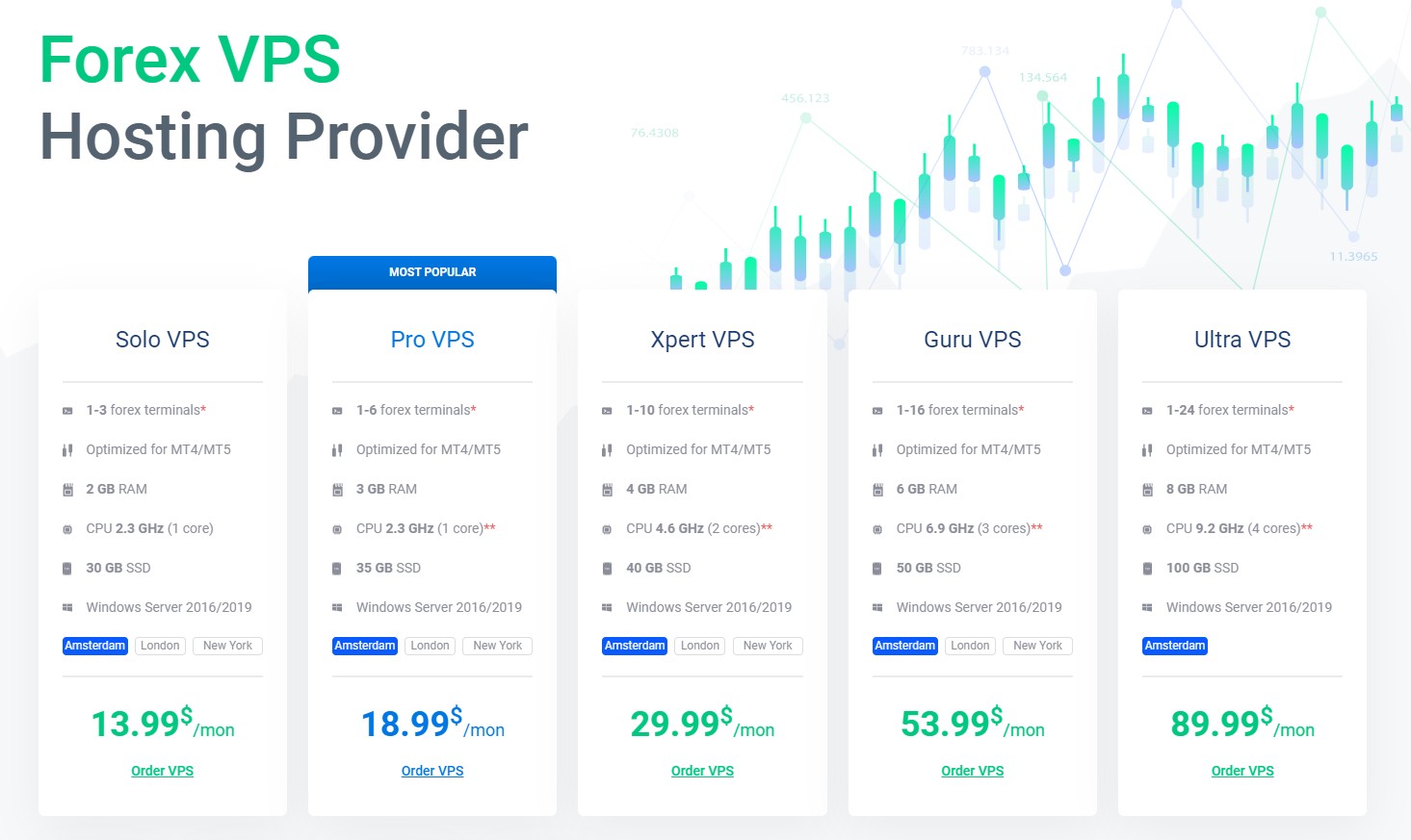 Bitcoin VPS on MyForexVPS