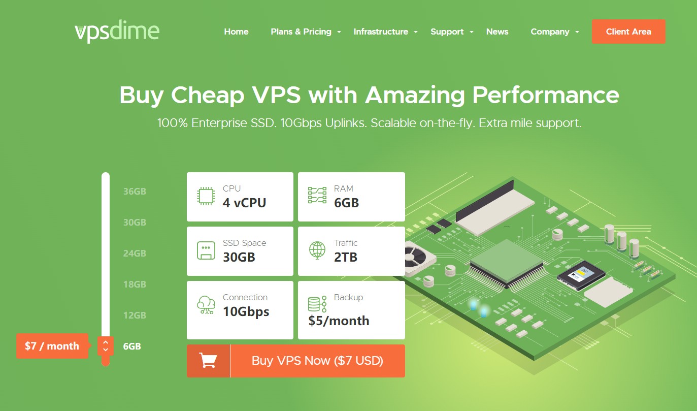 Bitcoin VPS on VpsDime