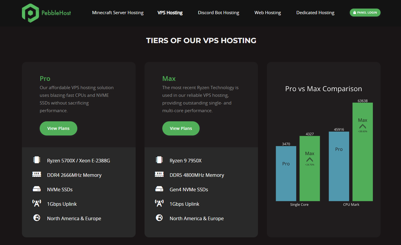 Bitcoin VPS on PebbleHost