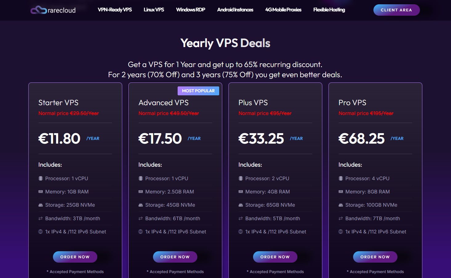 Bitcoin VPS on RareCloud