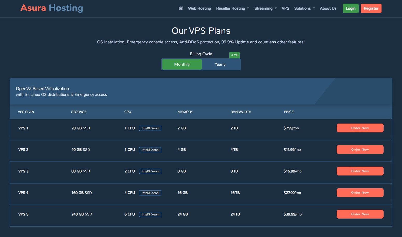 Bitcoin VPS on AsuraHosting