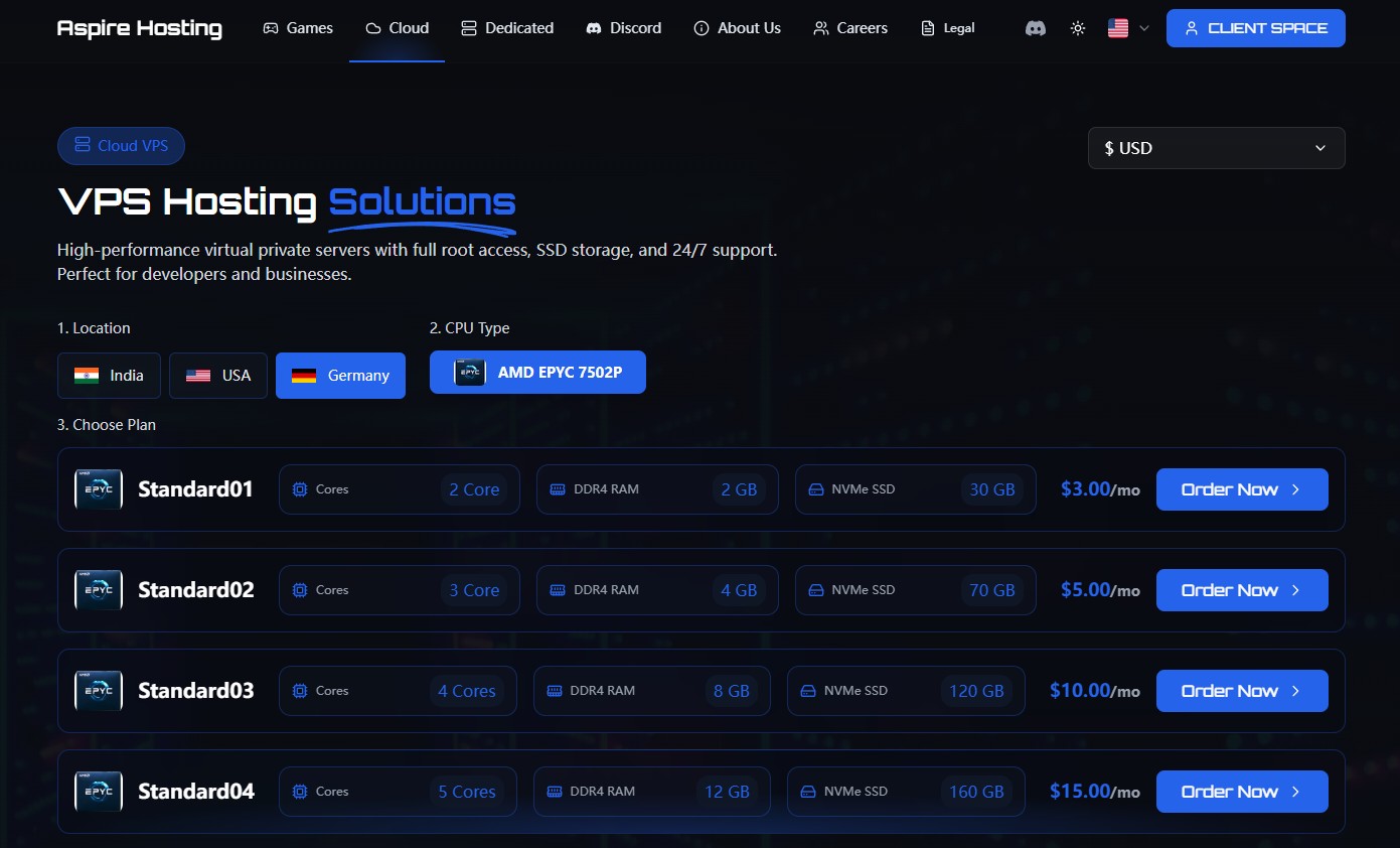 Bitcoin VPS on AspireHosting