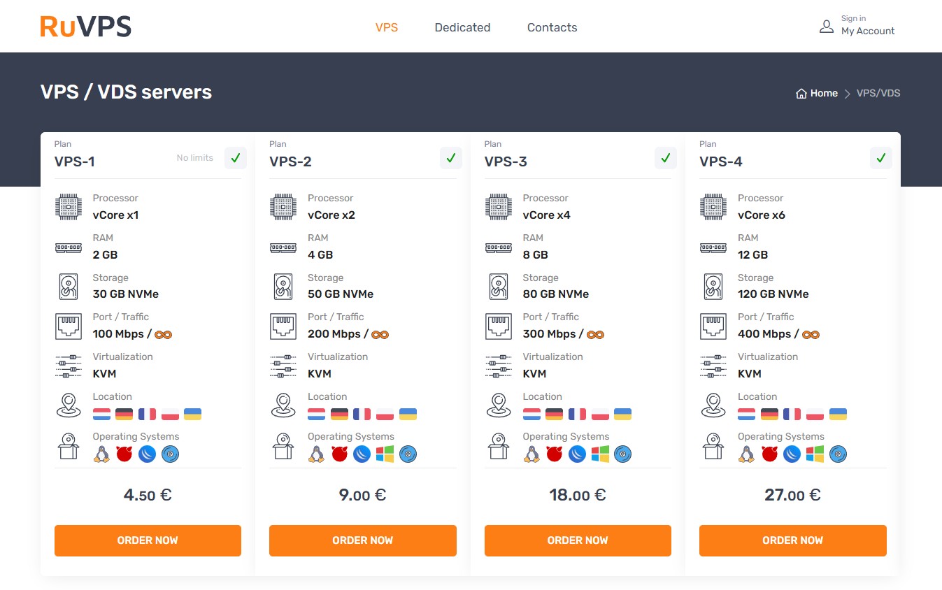 Bitcoin VPS on RuVPS