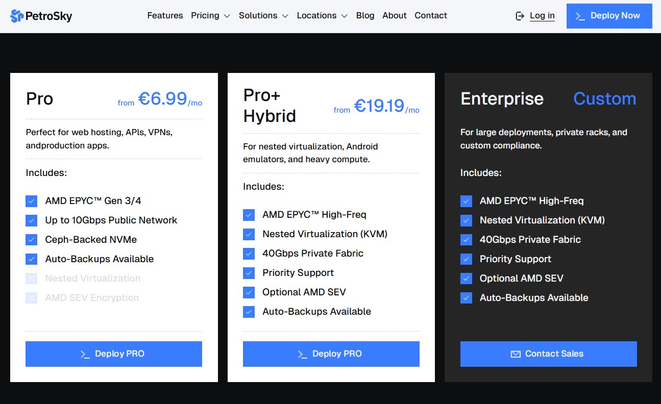Bitcoin VPS on PetroSky