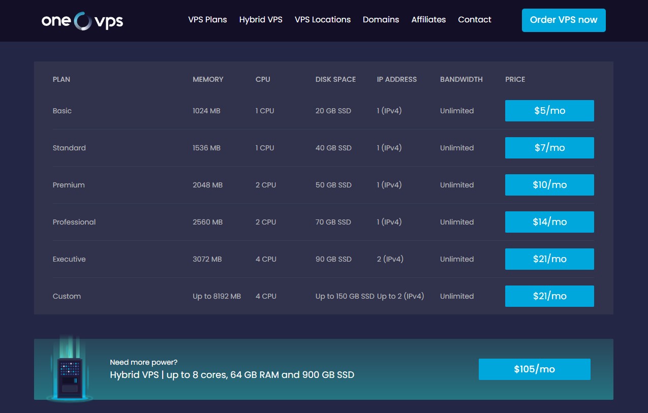 Bitcoin VPS on OneVPS