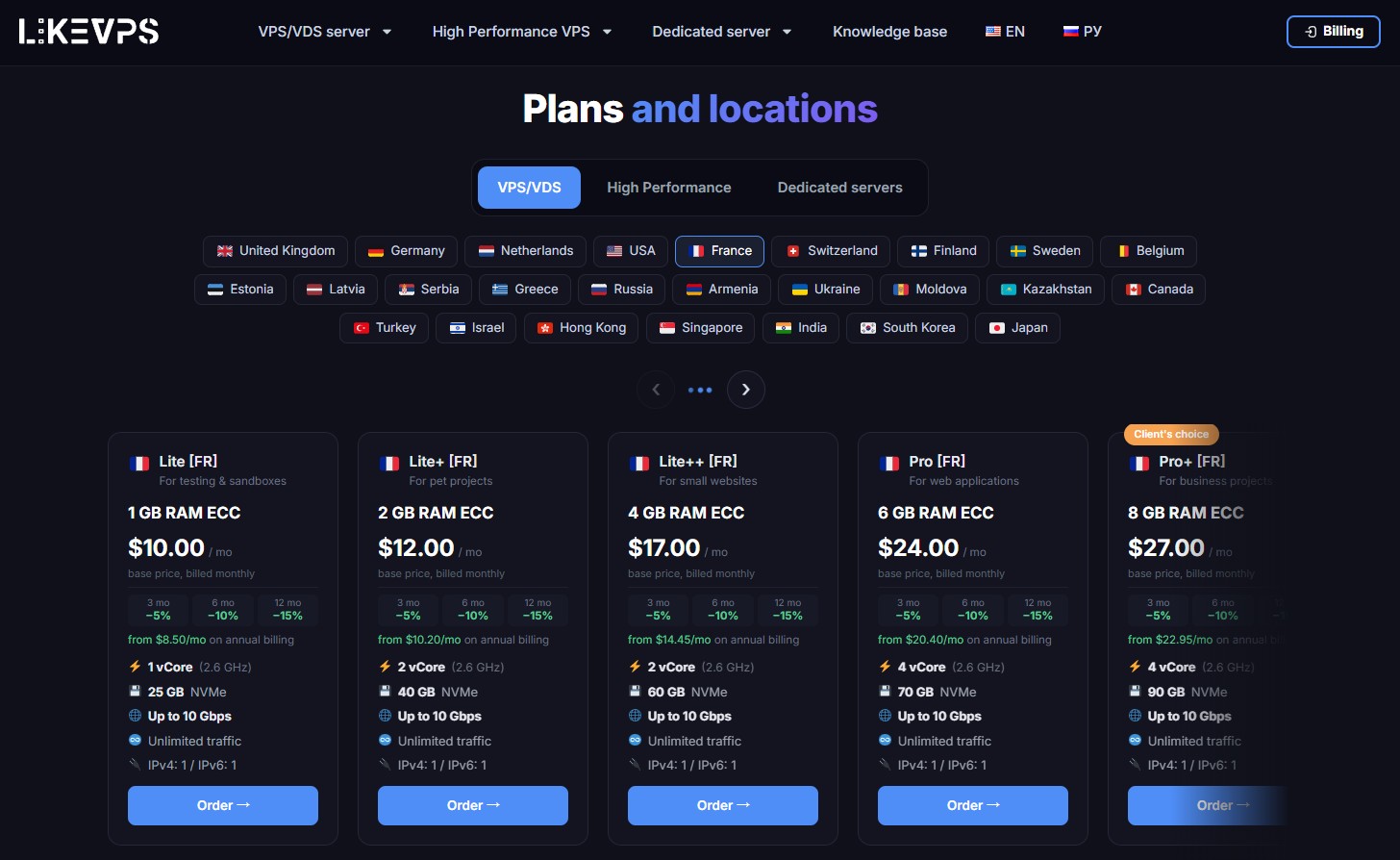 Bitcoin VPS on LikeVPS